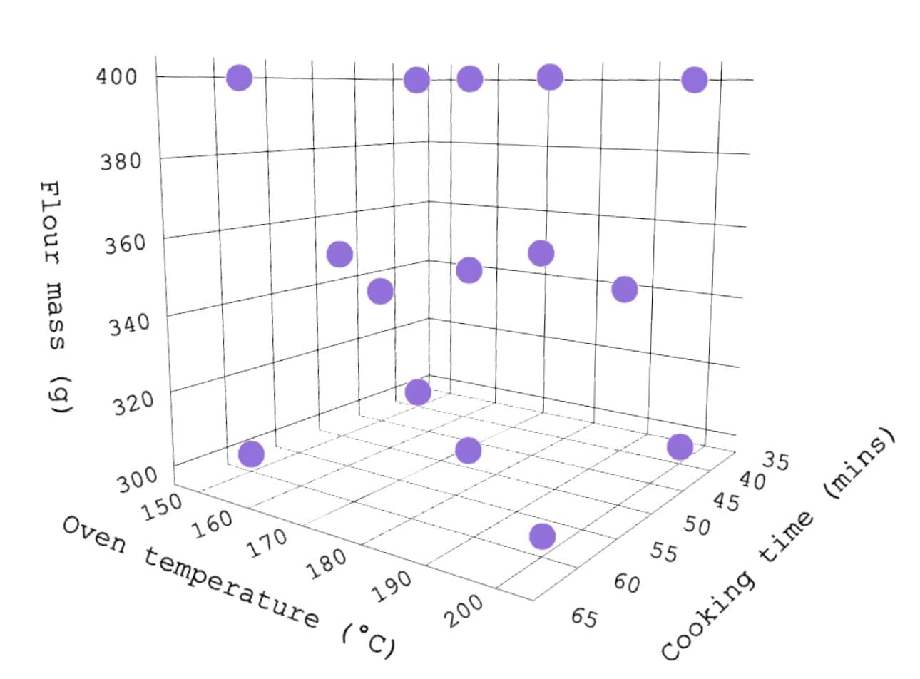 Design of experiments: an introduction