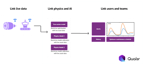 System Identification for Smart Maintenance: A Practical Example